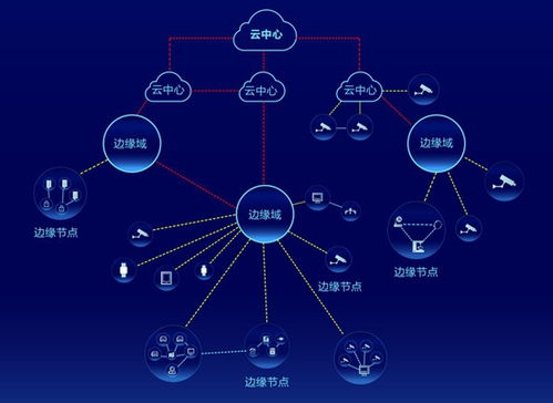 ?？低旳I Cloud生態峰會四地聯動，以數據處理與存儲服務加速AI應用遍地開花