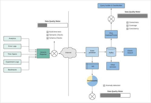 數(shù)據(jù)驅(qū)動體驗 Uber如何利用乘客數(shù)據(jù)優(yōu)化應(yīng)用程序服務(wù)
